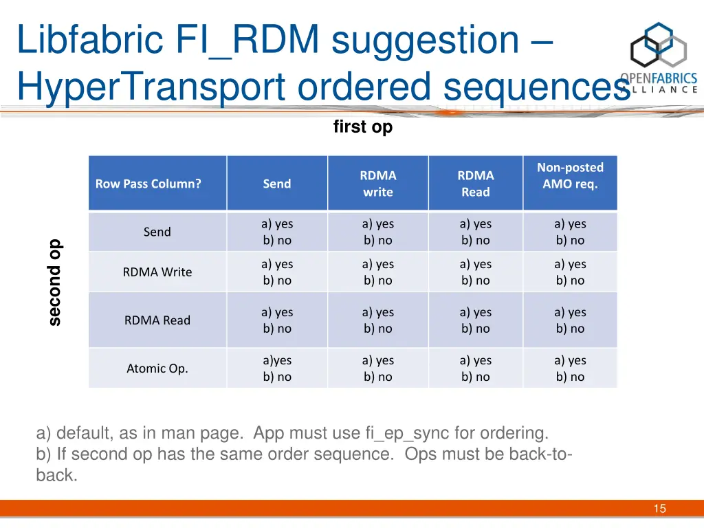 libfabric fi rdm suggestion hypertransport
