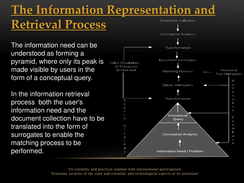 the information representation and retrieval