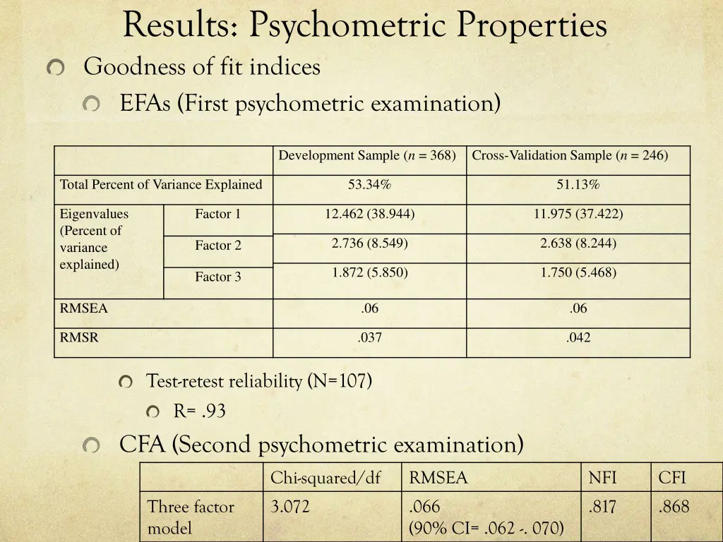 results psychometric properties goodness