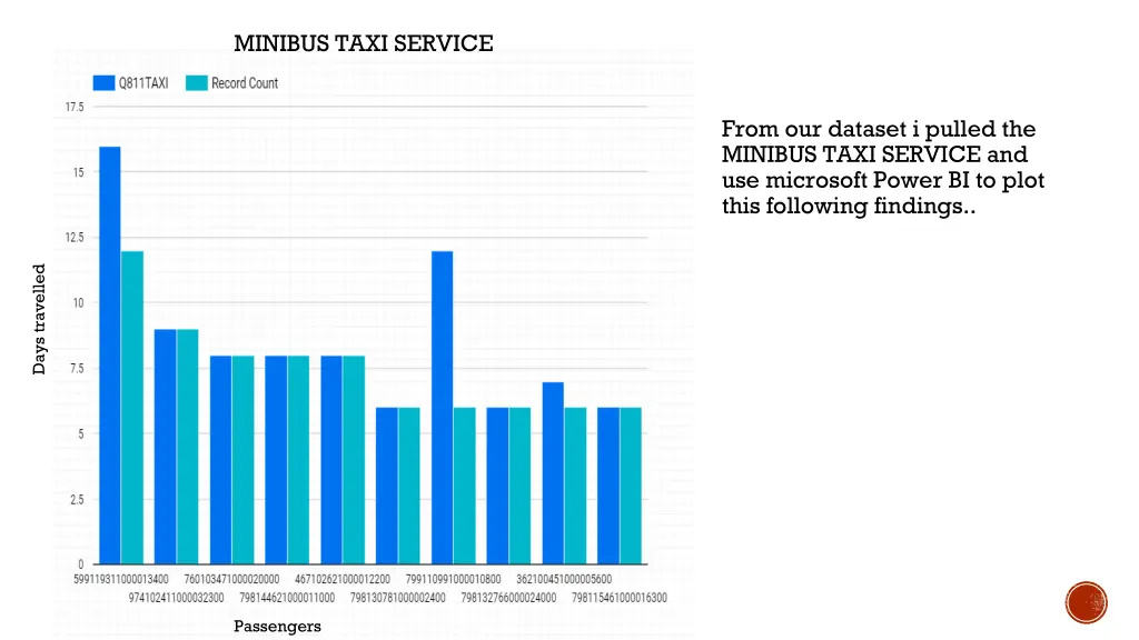 minibus taxi service