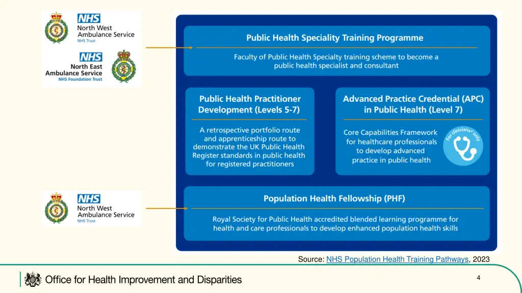 source nhs population health training pathways
