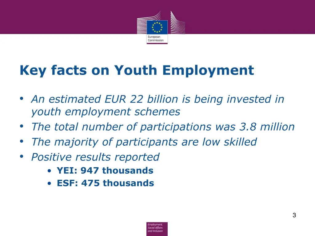 key facts on youth employment