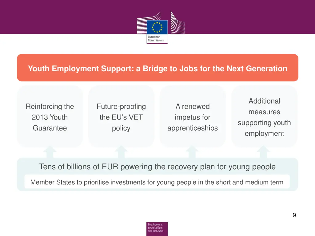 youth employment support a bridge to jobs