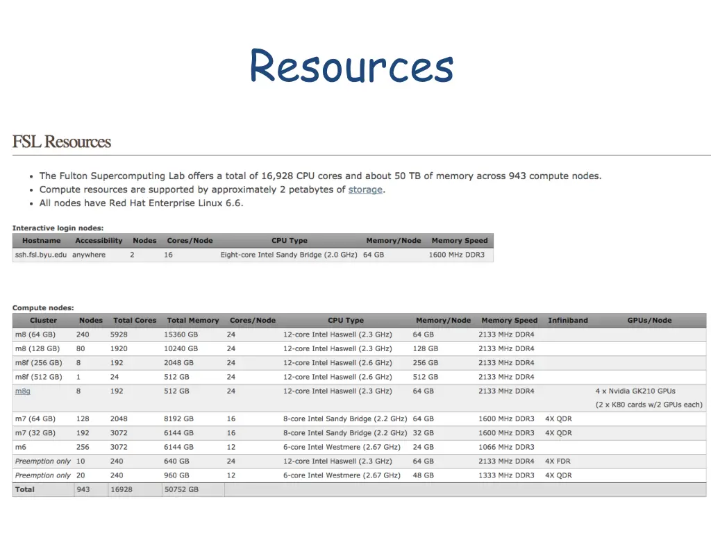 resources