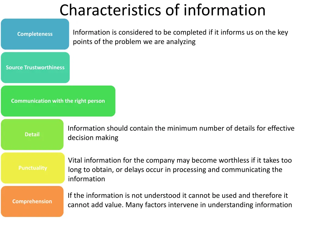 characteristics of information