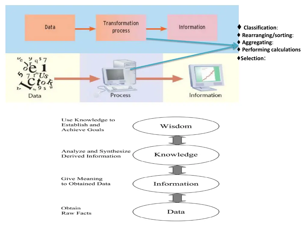 classification rearranging sorting aggregating