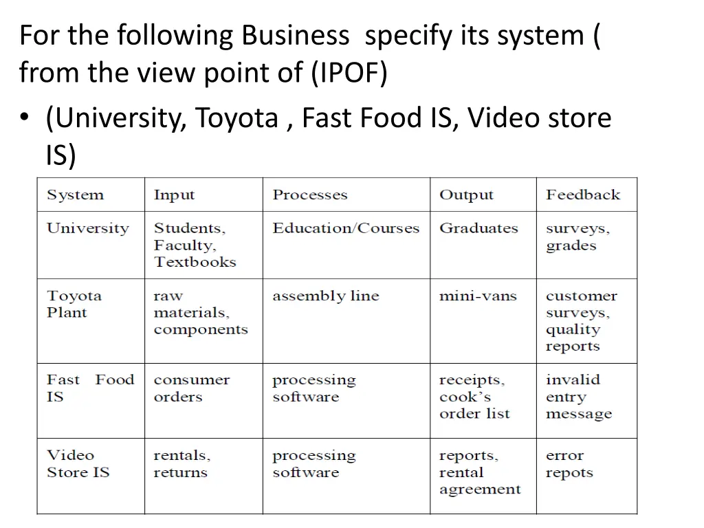 for the following business specify its system