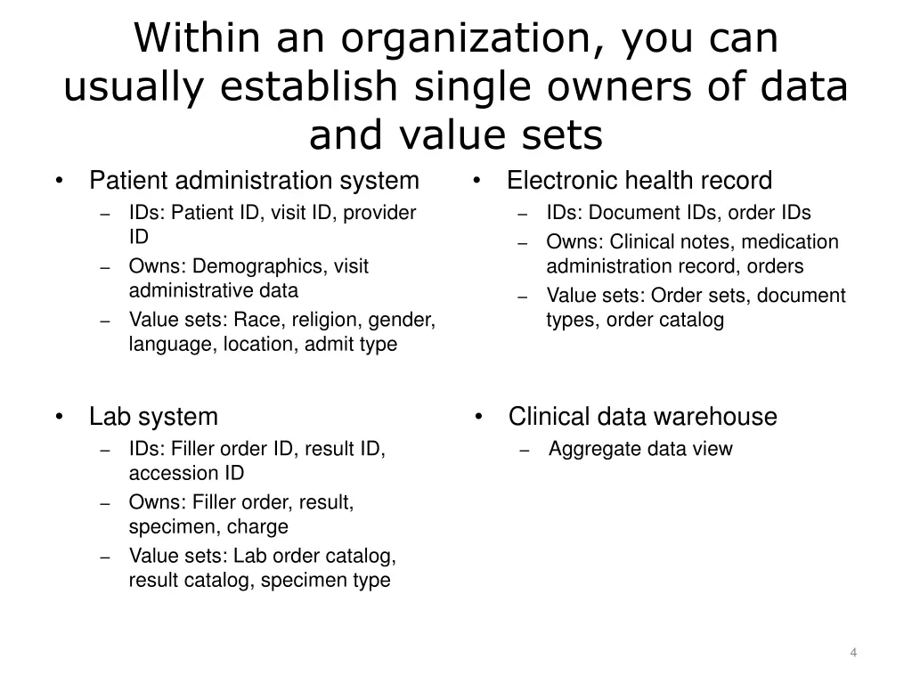 within an organization you can usually establish