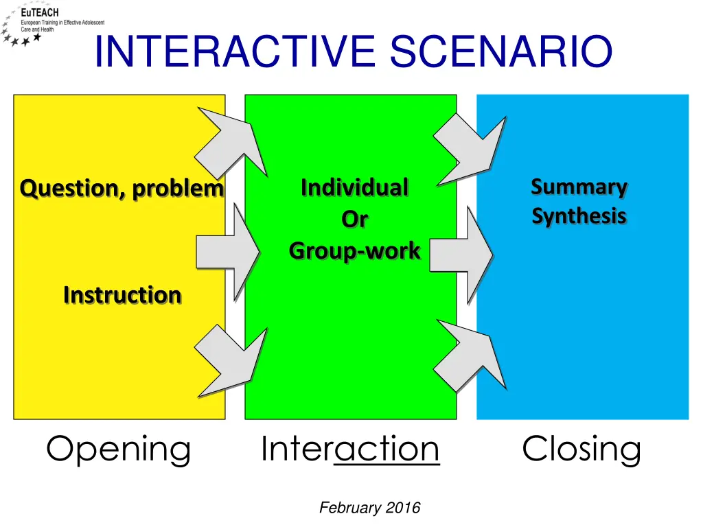 interactive scenario
