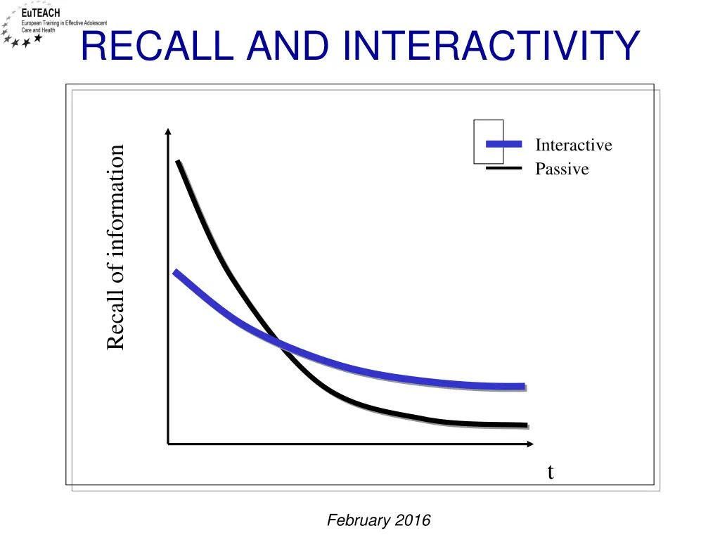 recall and interactivity