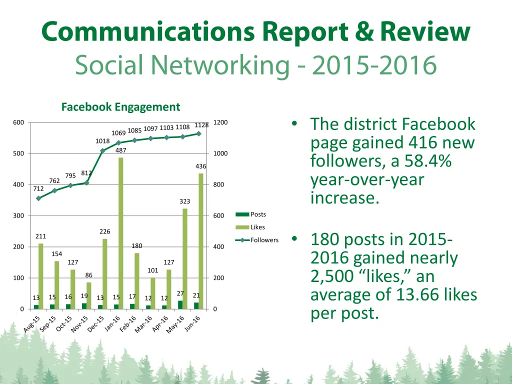 facebook engagement