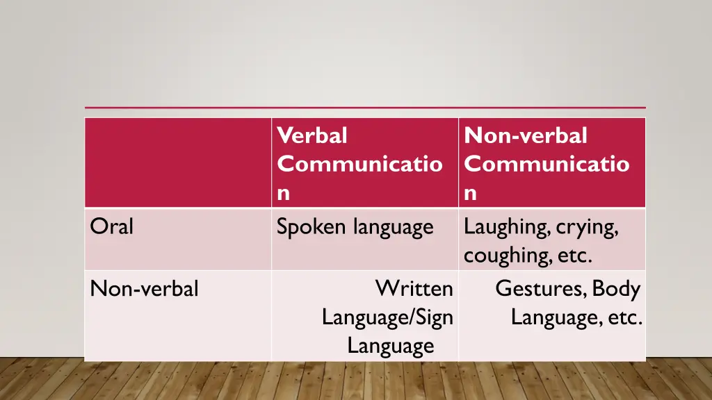 verbal communicatio n spoken language