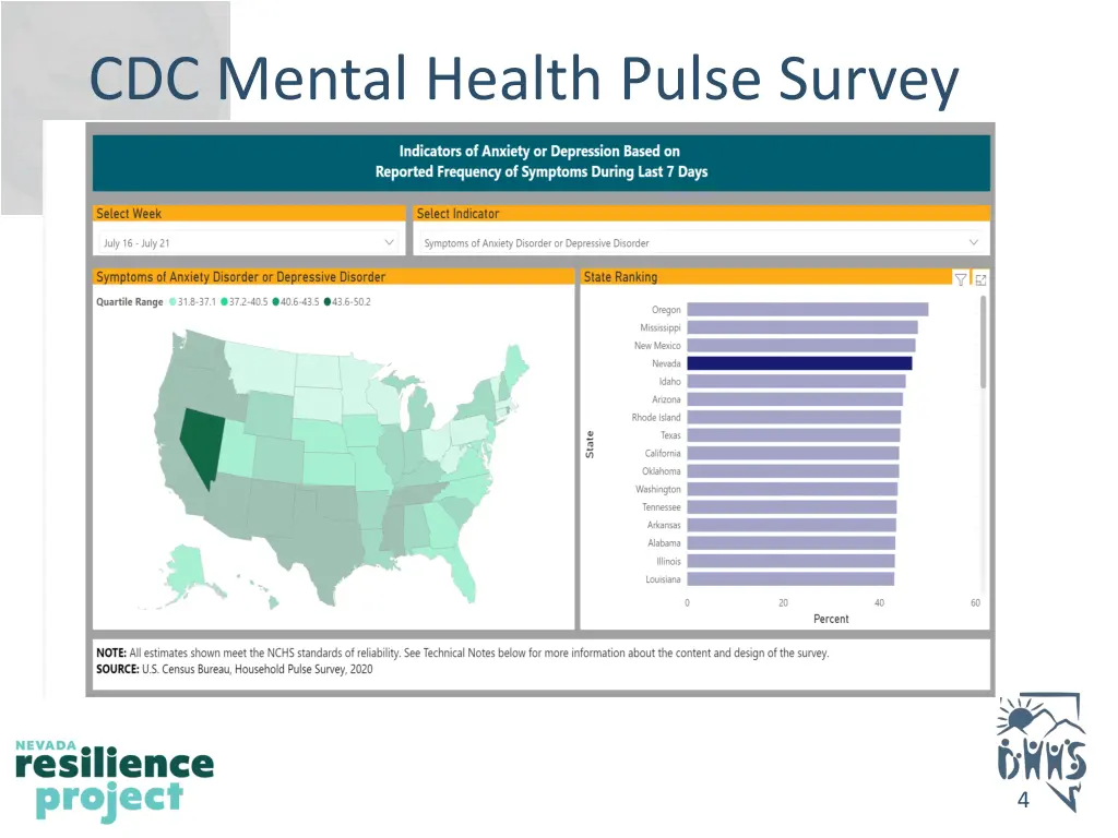 cdc mental health pulse survey