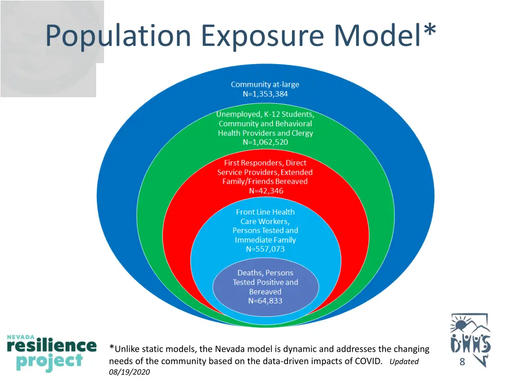 population exposure model
