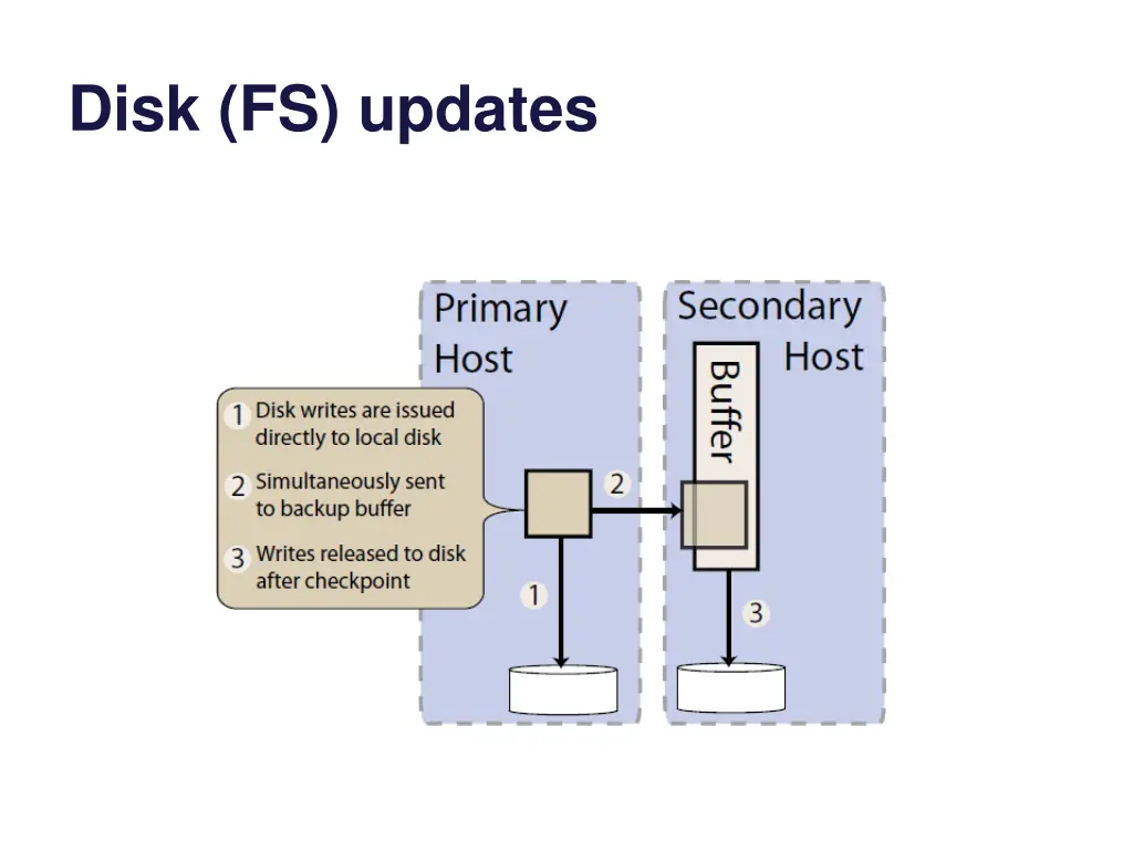 disk fs updates