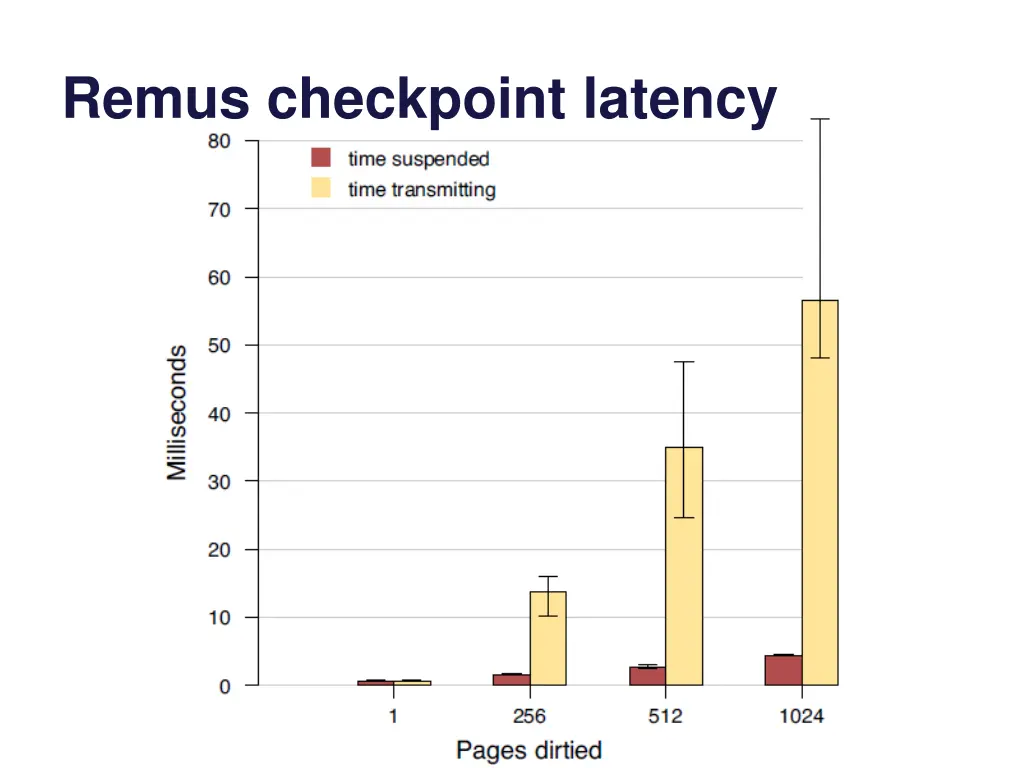 remus checkpoint latency