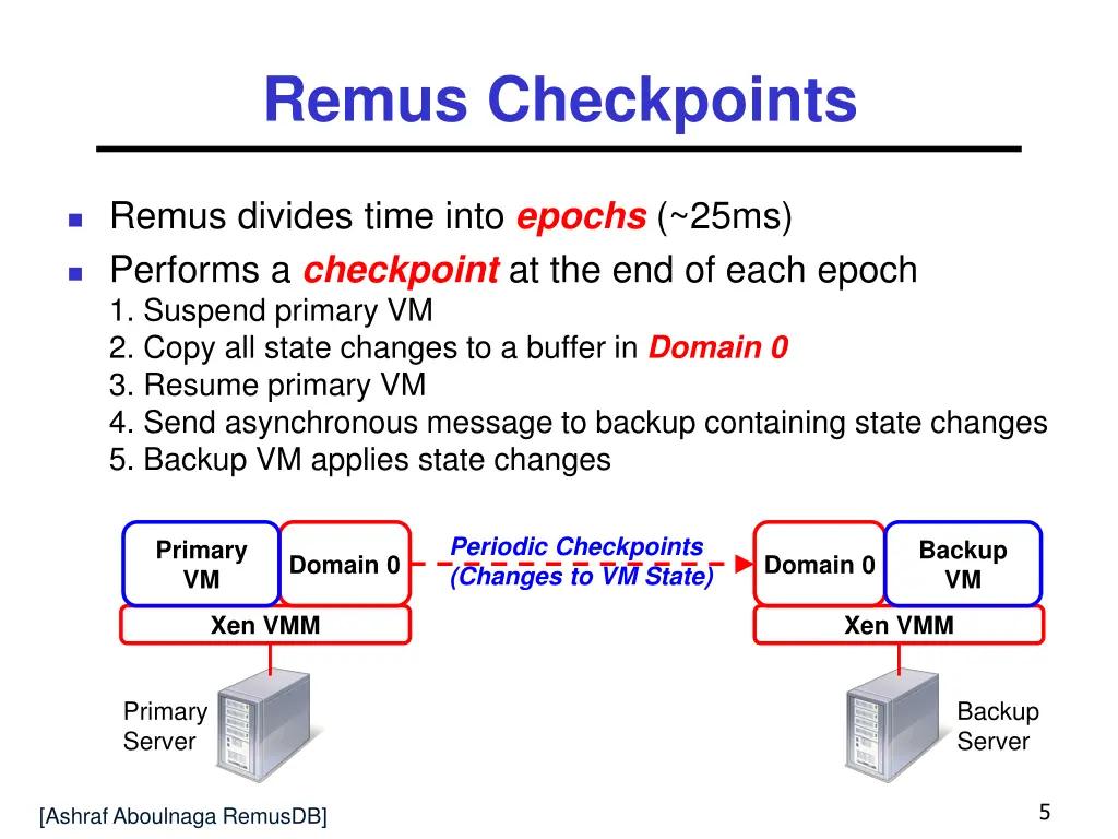 remus checkpoints 1