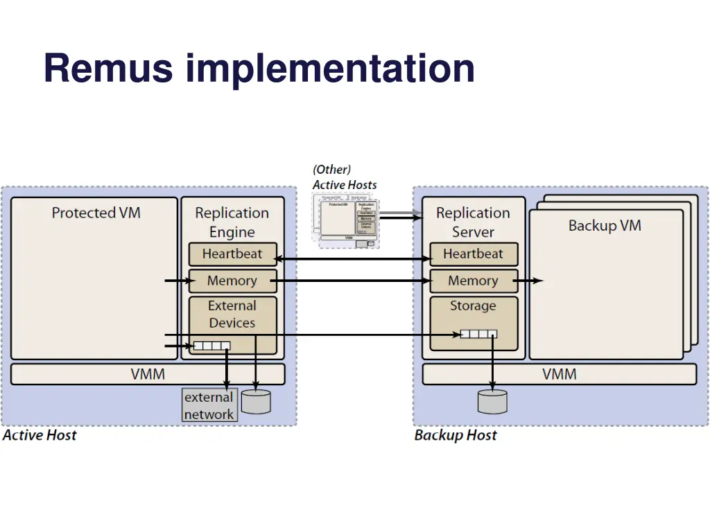 remus implementation