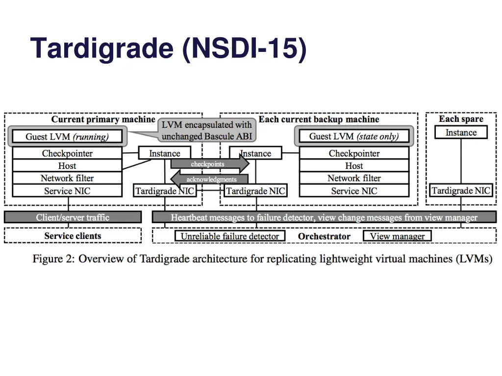 tardigrade nsdi 15
