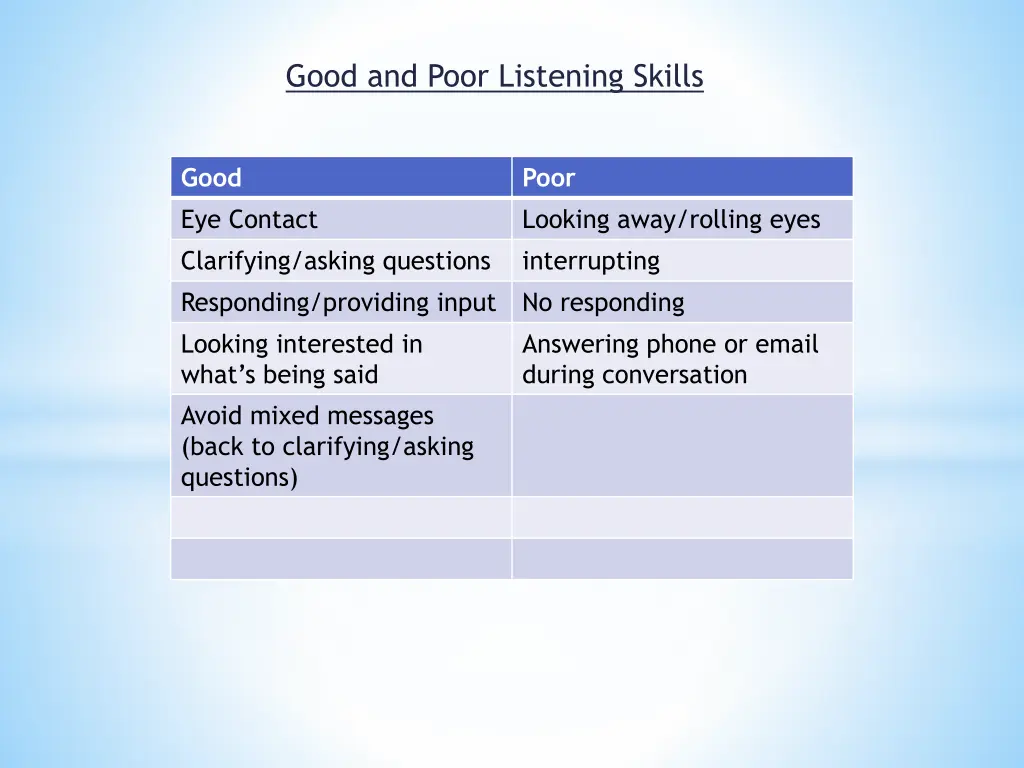 good and poor listening skills
