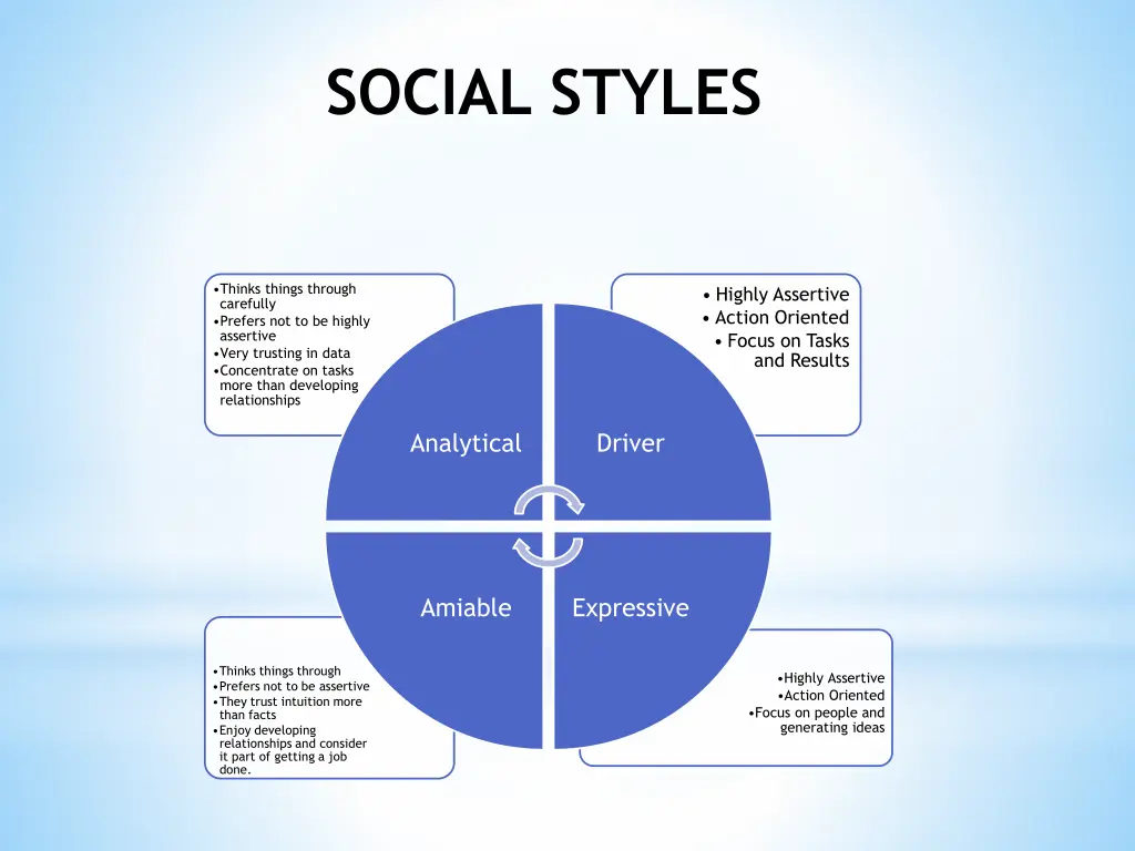 social styles