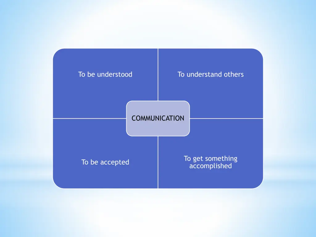 to be understood