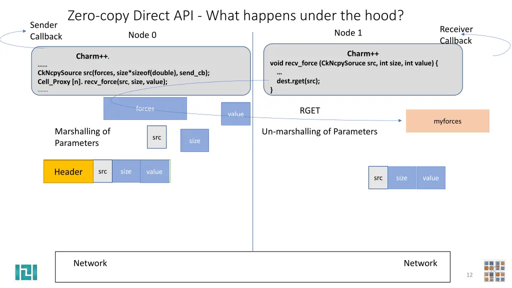 zero copy direct api what happens under the hood