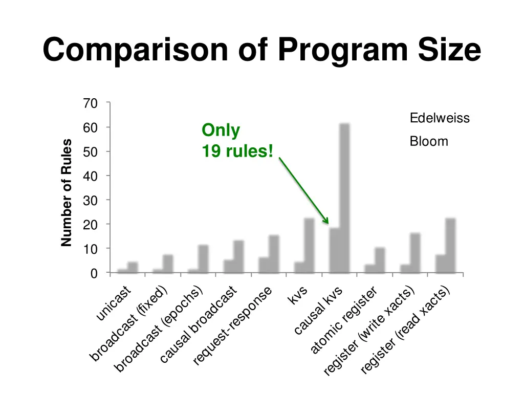 comparison of program size