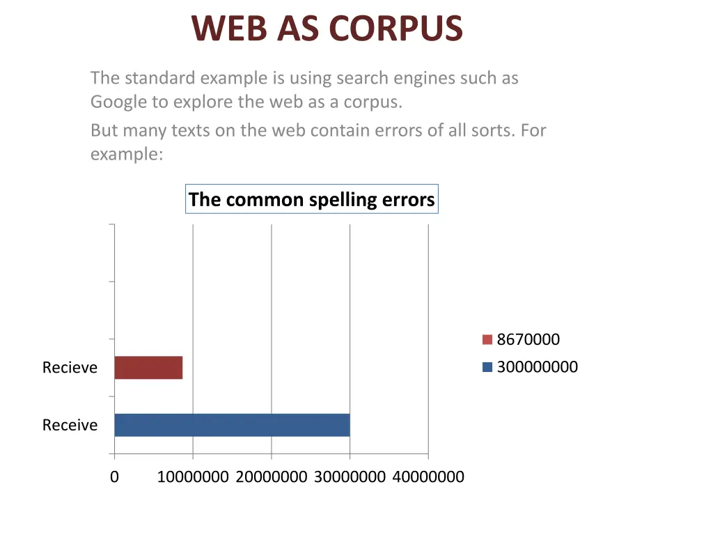 web as corpus
