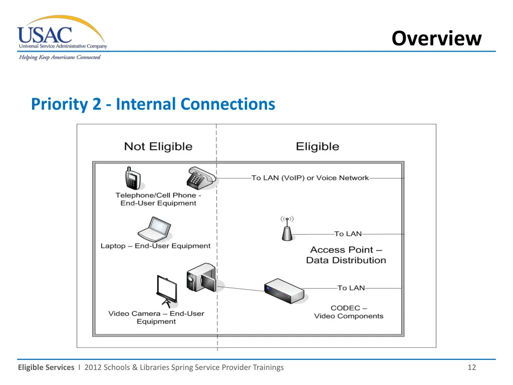 overview 8