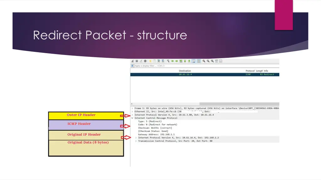 redirect packet structure