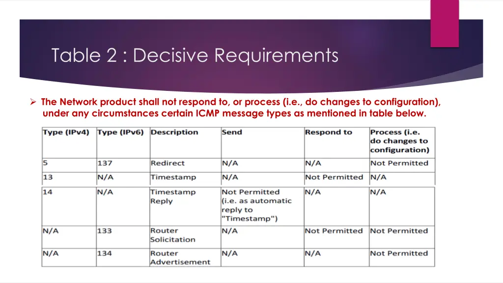 table 2 decisive requirements