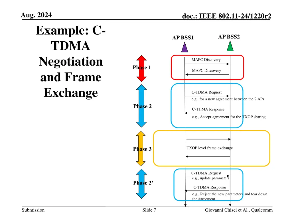 aug 2024 example c tdma negotiation and frame