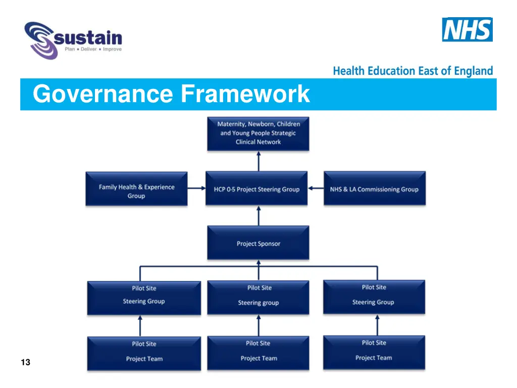 governance framework