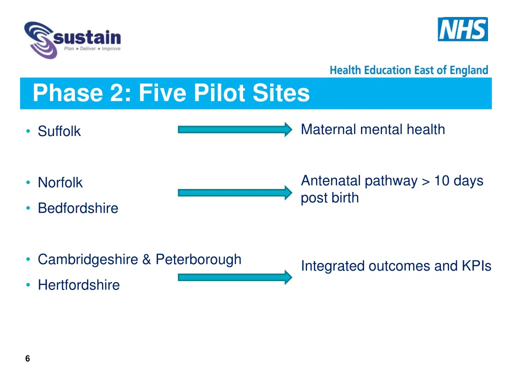 phase 2 five pilot sites