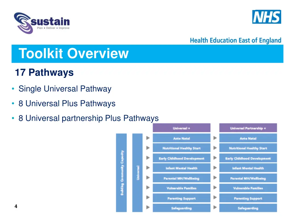 toolkit overview 1