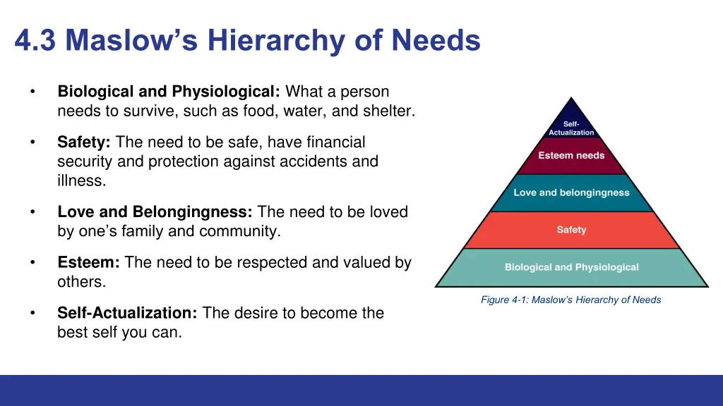 4 3 maslow s hierarchy of needs