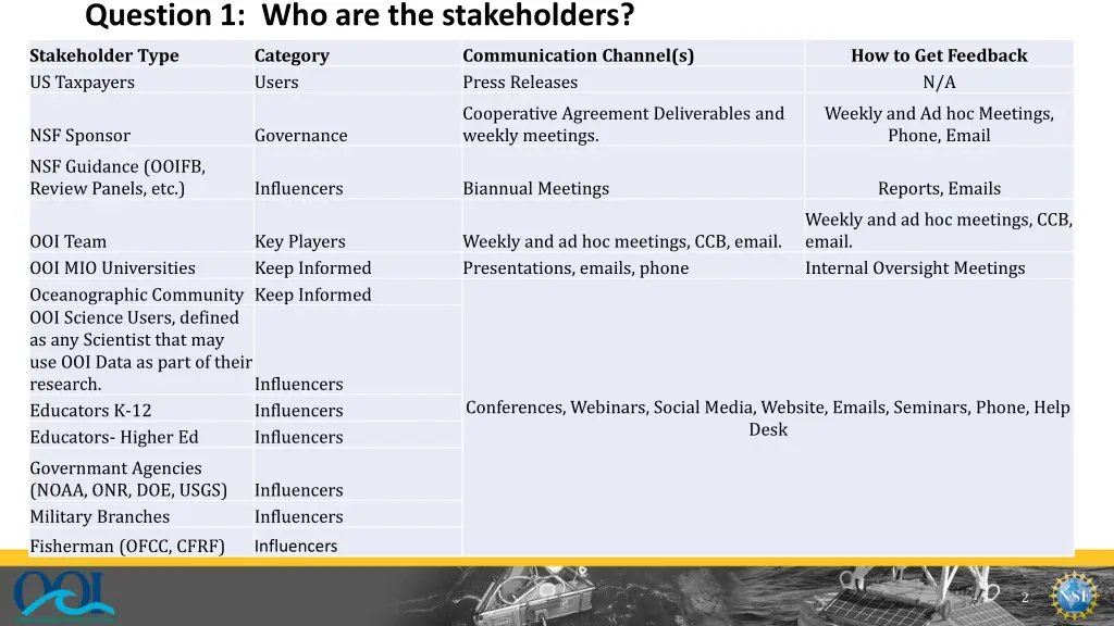 question 1 who are the stakeholders