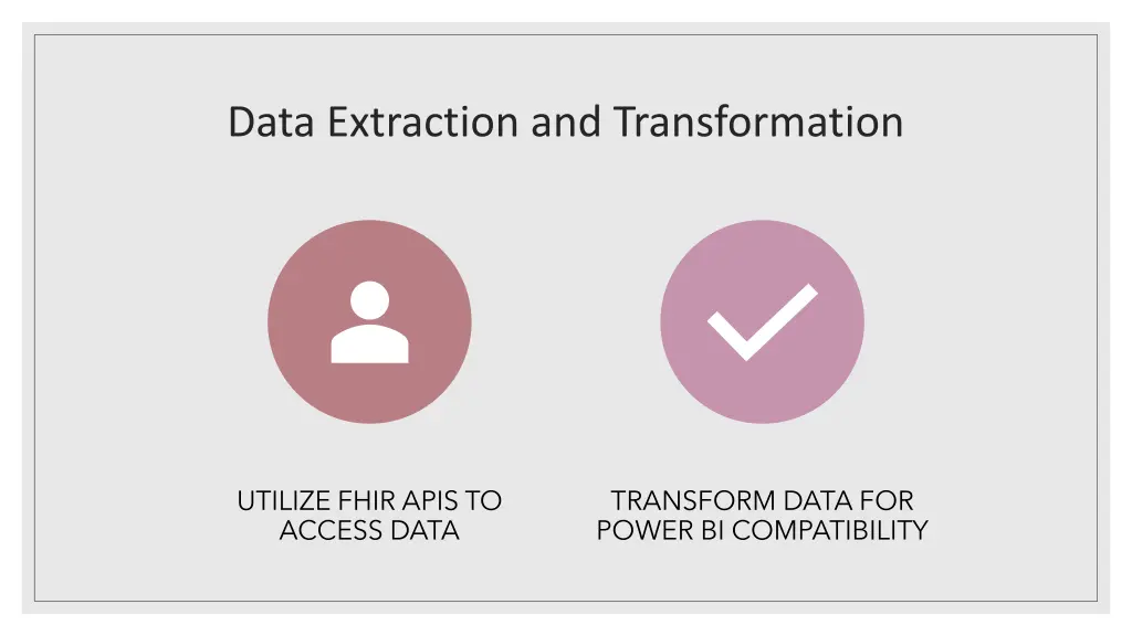 data extraction and transformation