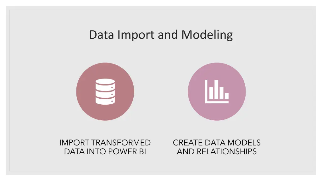 data import and modeling