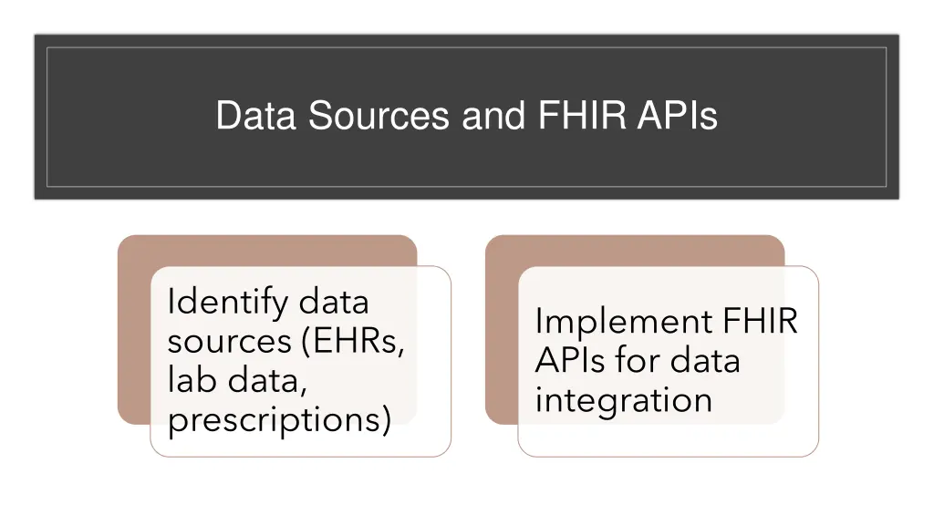 data sources and fhir apis