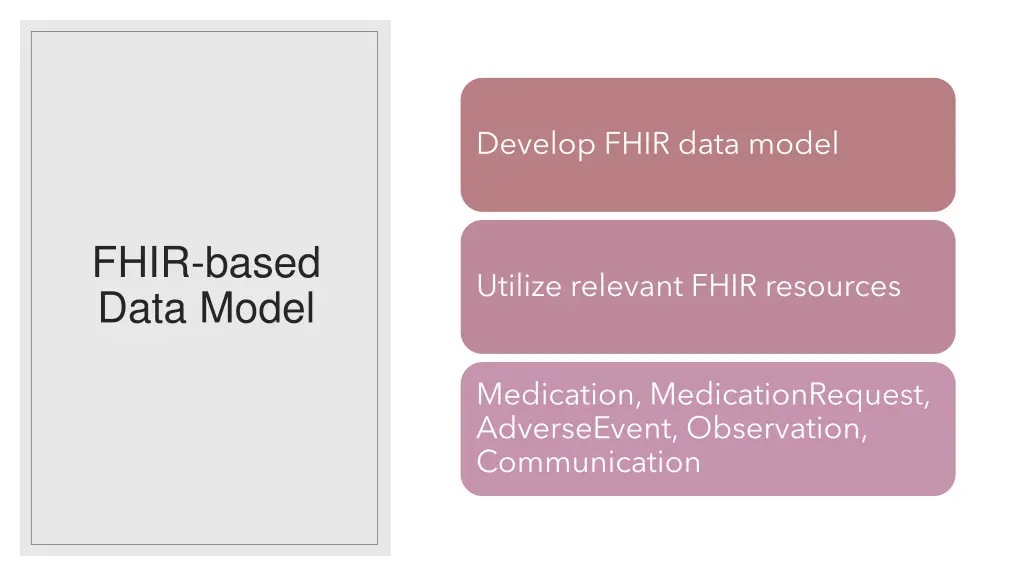 develop fhir data model