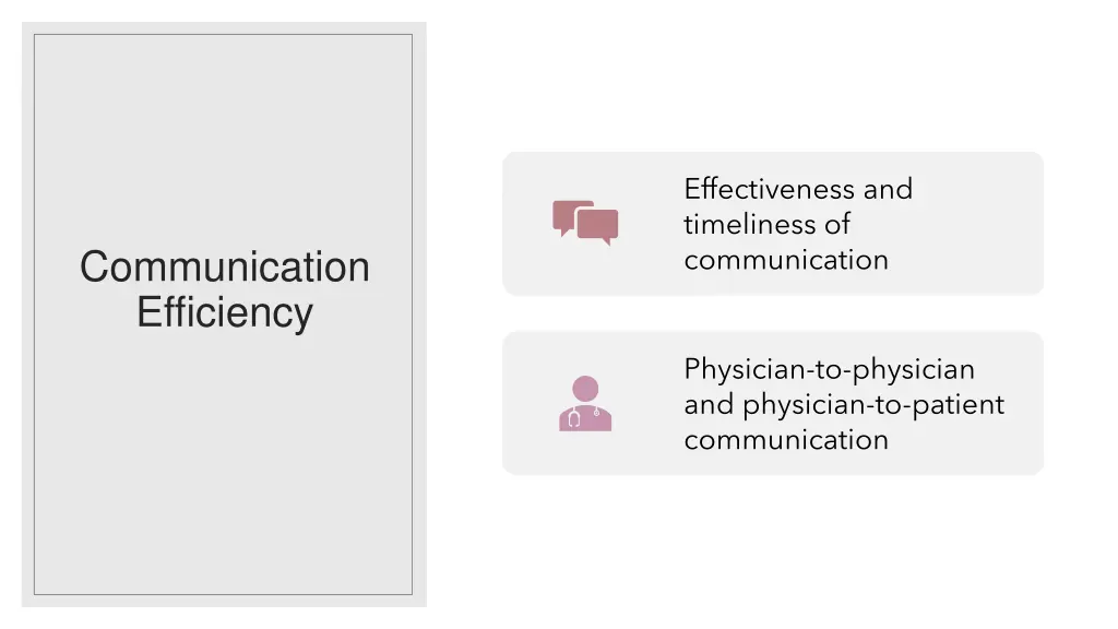 effectiveness and timeliness of communication