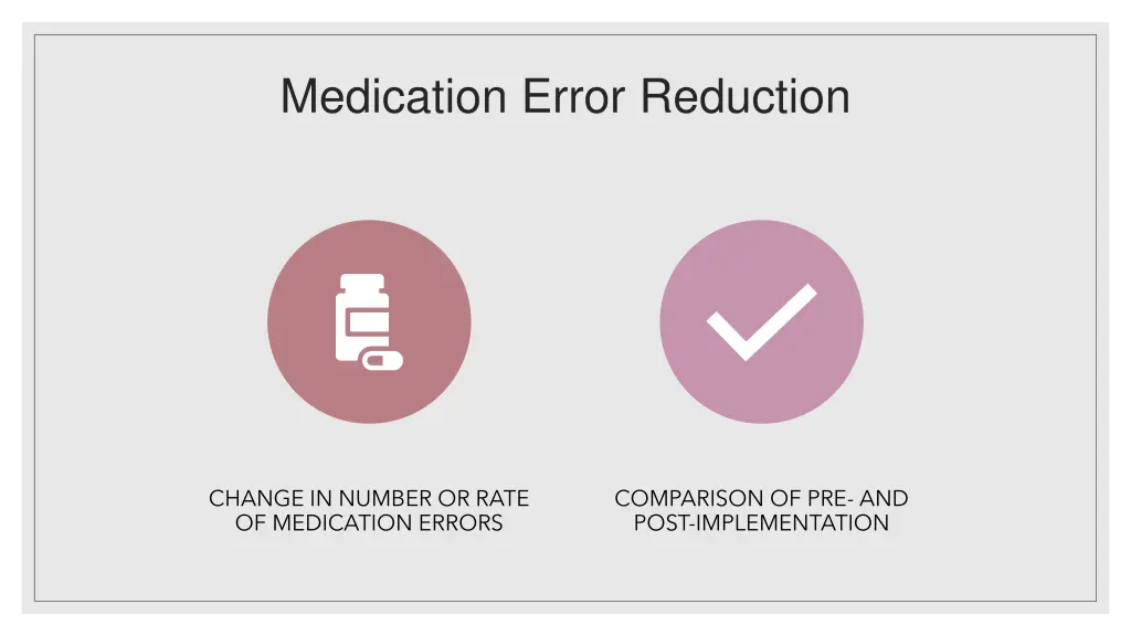 medication error reduction