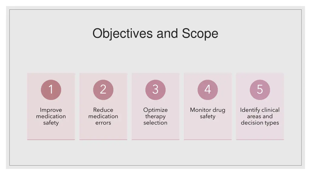 objectives and scope
