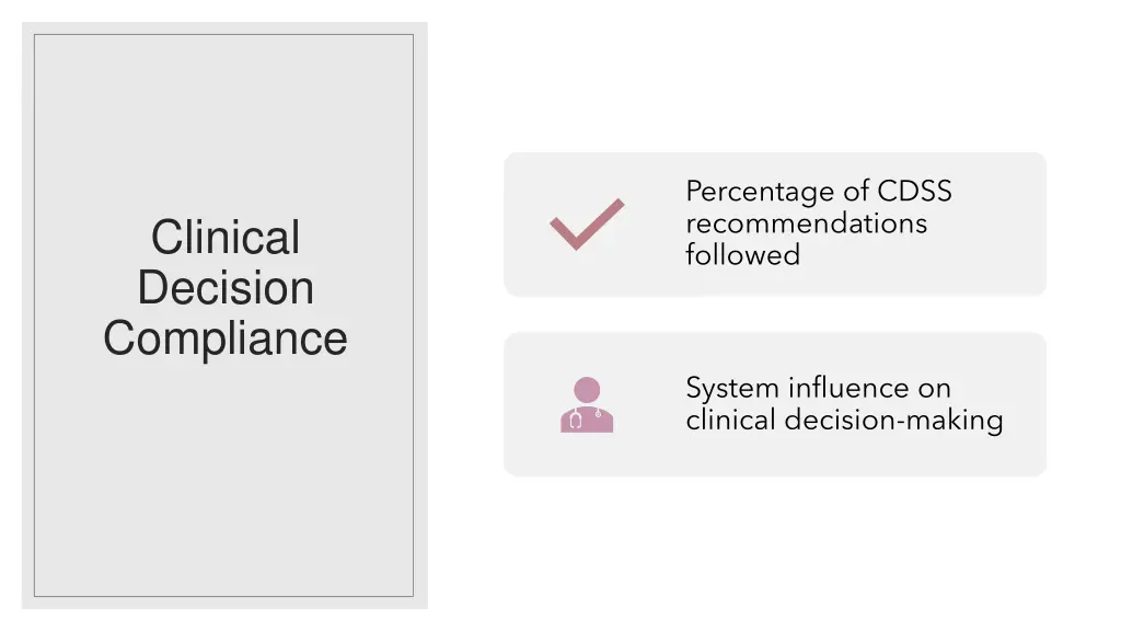 percentage of cdss recommendations followed