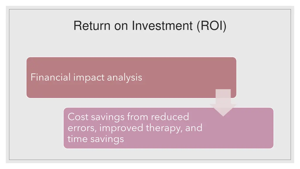 return on investment roi