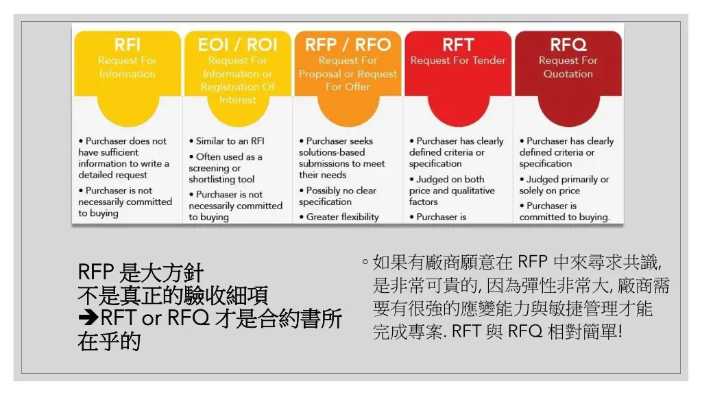 rfp rft rfq