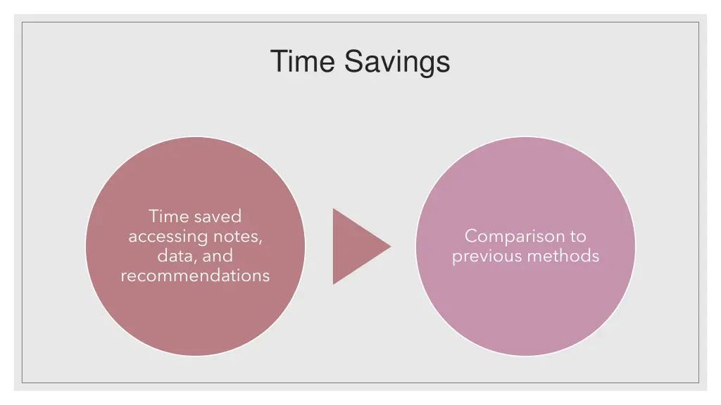 time savings