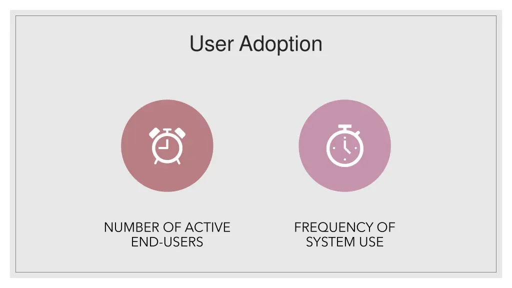 user adoption